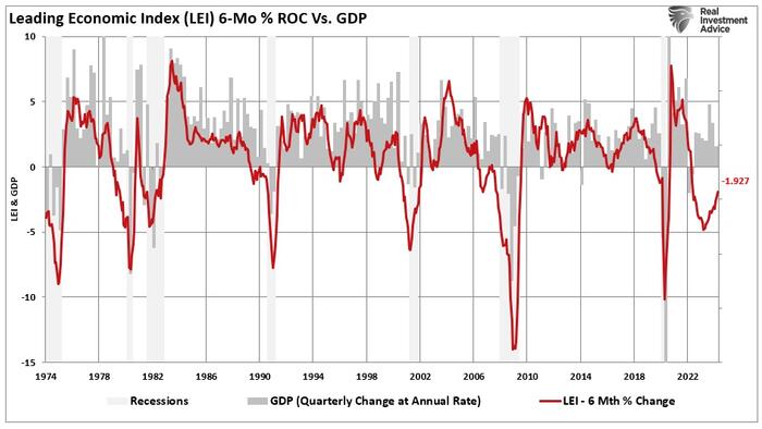 NextImg:The Risk Of Recession Isn't Zero