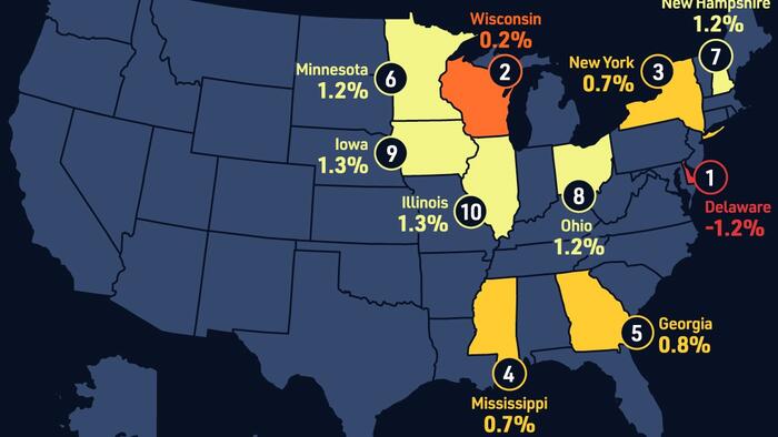 NextImg:These Are The 10 US States With The Lowest Real GDP Growth