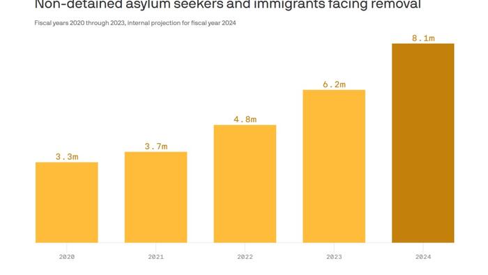 NextImg:Competing Forces On Rent, Where Do We Put 8 Million Illegal Immigrants?