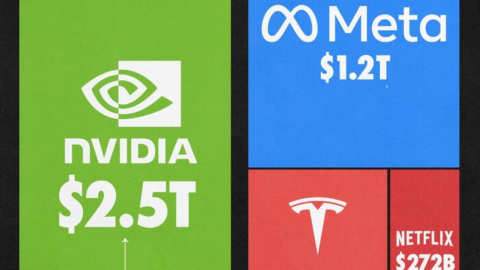 NextImg:Nvidia Is Worth More Than All Of These Companies Combined