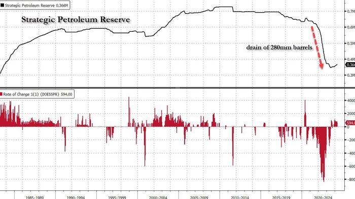 NextImg:Biden Ready To Use SPR Again If Oil Prices Rise