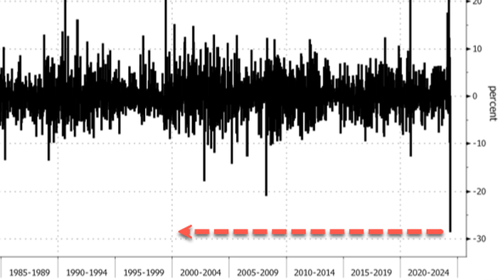 NextImg:This Week's Cocoa Price Crash Marks Largest Ever Drop