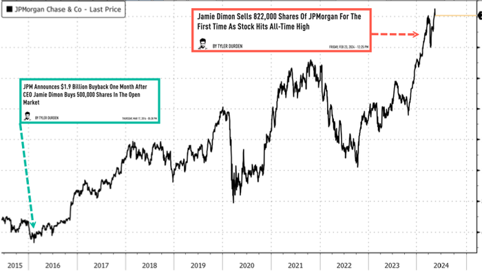 NextImg:Jamie Dimon Is "Cautiously Pessimistic" As QT Uncertainty Supercharged By World War Threats