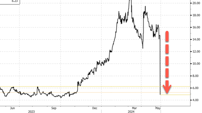 NextImg:"Worst Case Scenario": MacroGenics Crashes After Five Patient Deaths In Experimental Drug Trial