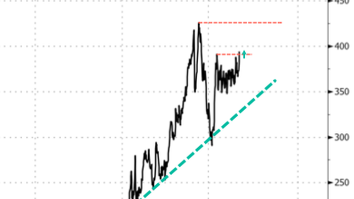 NextImg:Orange Juice Prices Primed For Breakout After Forecast Warns Brazil Set For Worst Harvest In Decades