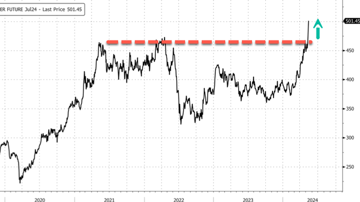 NextImg:Goldman Warns Copper "Is Having A Cocoa Moment" 