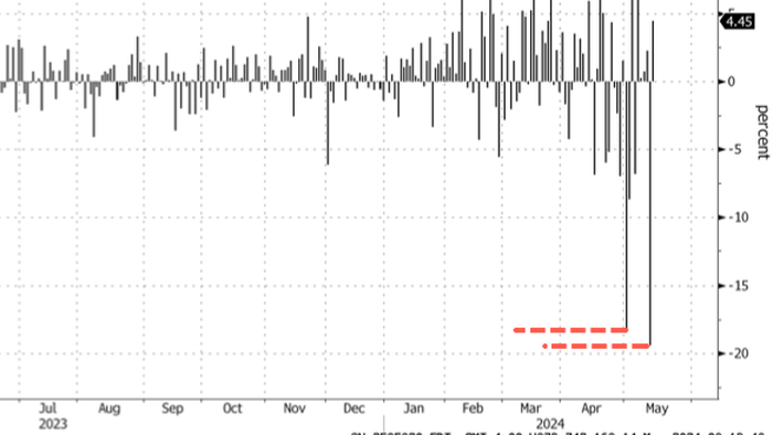 NextImg:Cocoa Market Hit With Second Crash In Weeks As Liquidity Evaporates