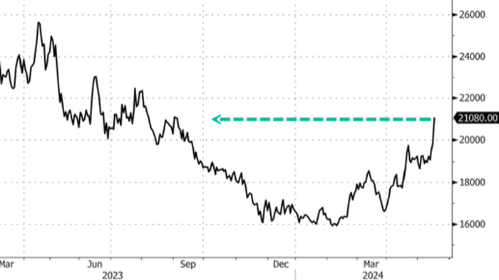 NextImg:Nickel Prices Log Best Week In Over A Year As Riots In New Caledonia Spark Supply Concerns