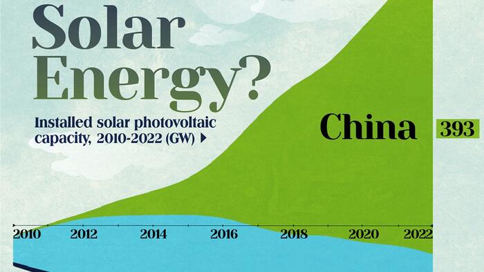 NextImg:Who's Building The Most Solar Energy?