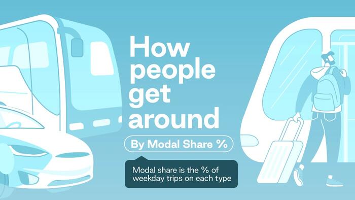 NextImg:How People Get Around In America, Europe, And Asia