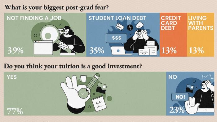 NextImg:How US College Students Feel About Their Finances