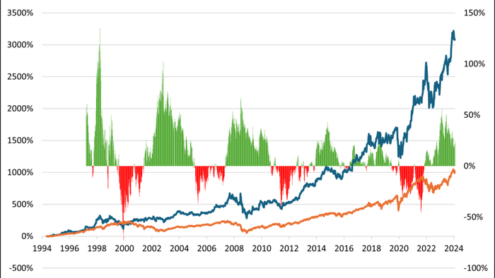 NextImg:Finding The Next Apple Using Buffett's Logic
