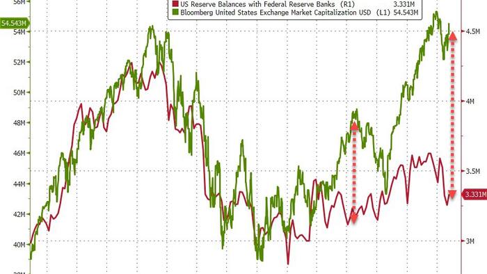 NextImg:Money-Market Fund Assets Top $6 Trillion Again, Fed's Bank Bailout Facility Still At $113BN