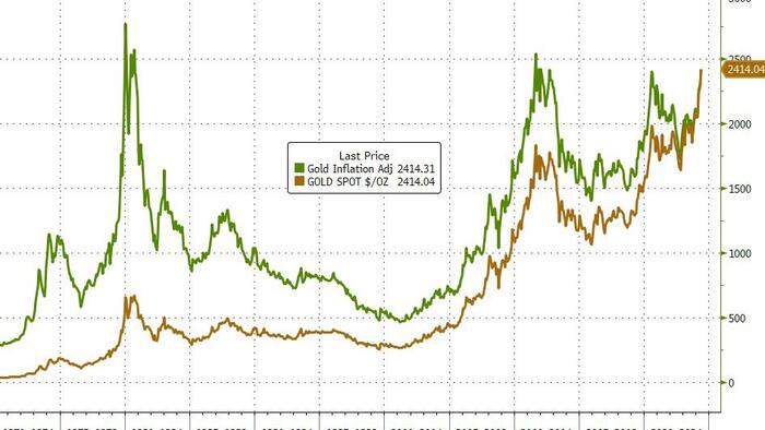 NextImg:With Momentum In Its Favor, Gold Has Potential To Head Higher