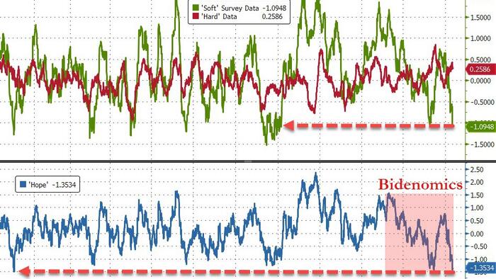 NextImg:We Need To Talk About Recession Risk Again