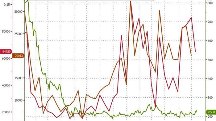 NextImg:Jobless Claims Decline After Last Week's Big Surge Amid New York Chaos