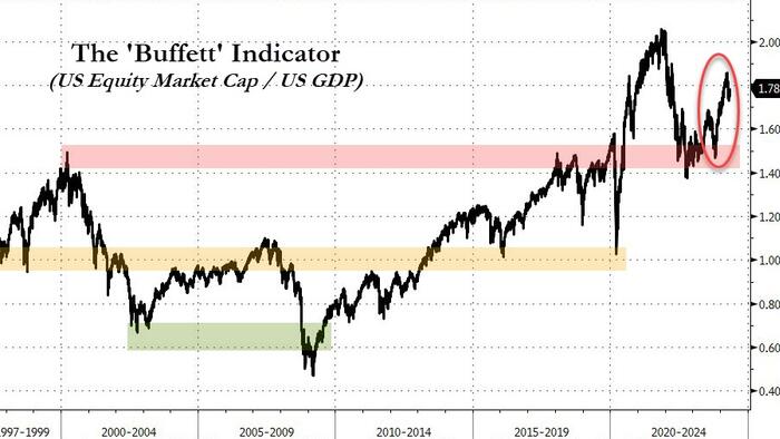 NextImg:Berkshire's Growing Cash Pile Has A Hidden Message On Stocks