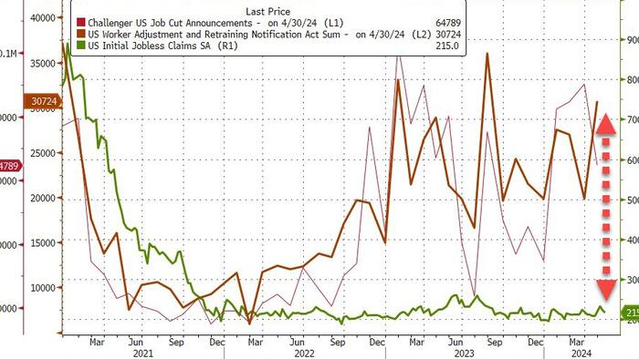 NextImg:US Initial Jobless Claims Refuse To Budge From Near Record Lows