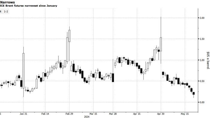 NextImg:Oil's Fate Hinges On OPEC+ Hanging Tough