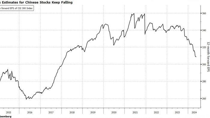 NextImg:China's Stock Rally Still Misses One Crucial Piece