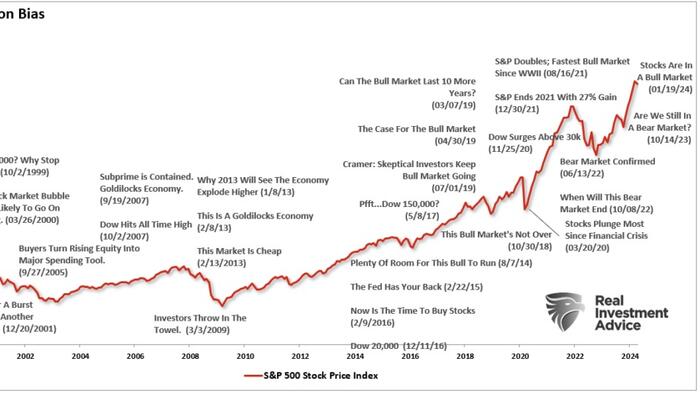 NextImg:Behavioral Traits That Are Killing Your Portfolio Returns