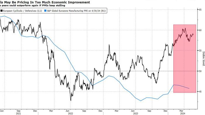 NextImg:Reality Check Looms For Rosy European Growth Expectations