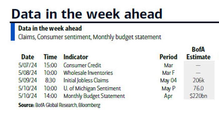 NextImg:Key Events This Week: Things Finally Quiet Down