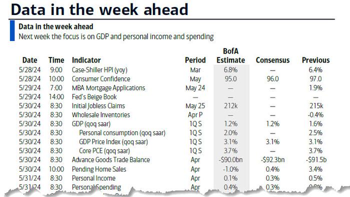 NextImg:Key Events This Holiday-Shortened Week: PCE, GDP And More Fed Speakers