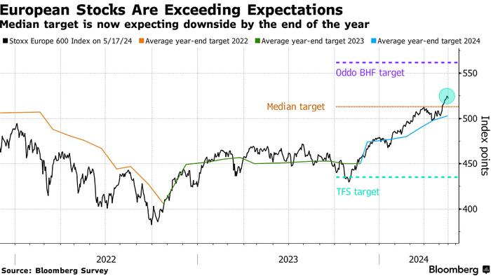 NextImg:Strategists See Best of 2024 in Rearview Mirror