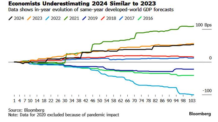 NextImg:Yields Will Stay Higher For Longer With Commodities