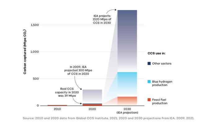 Biden's New Carbon Capture Mandates Will Cause Blackouts, Increases Prices - Vimarsana News