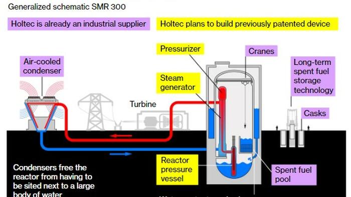 NextImg:Meet The Company Helping Restart The Nuclear Revolution In The U.S. 