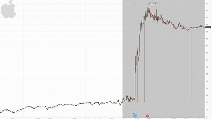 NextImg:Apple Soars After iPhone, China Sales Drop Less Than Feared; Unveils Record-Breaking $110 Billion Buyback