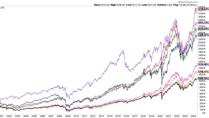 NextImg:Benchmarking Your Portfolio May Have More Risk Than You Think