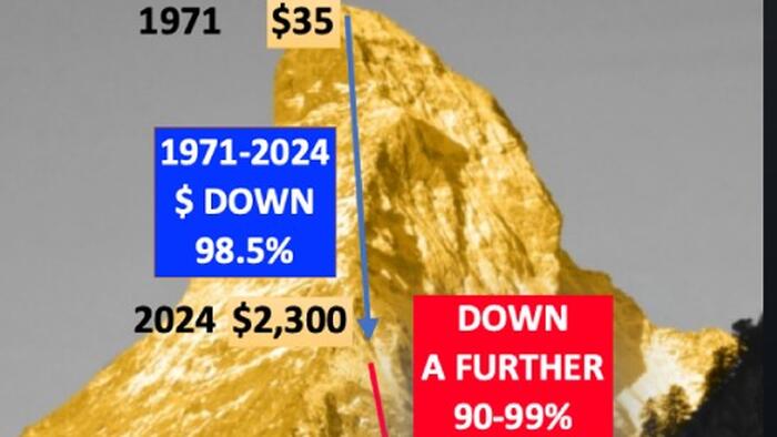 NextImg:Sober Gold Vs The Rate-Cut Circus Show