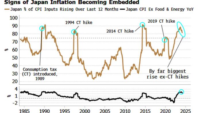 NextImg:Be Careful What You Wish For: Weaker Yen A Blessing And A Curse For Japan