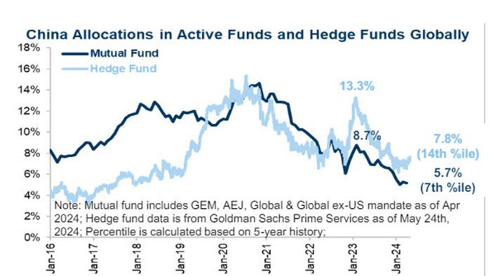 NextImg:Goldman Says Buy China Stock Dip After Rally Stalls