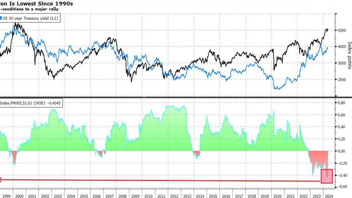 NextImg:Markets Now Face Make Or Break Inflation Data