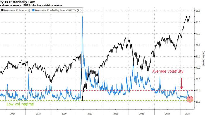 NextImg:It's Eerily Calm Out There Before Nvidia Earnings