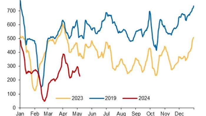 NextImg:China Bulls Beware: Credit Markets Flash A Warning