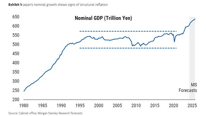 NextImg:Morgan Stanley On Japan In Rome