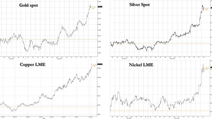NextImg:Copper Roars, Gold Soars To Record Highs As Metals Hit "History-Making Mode"