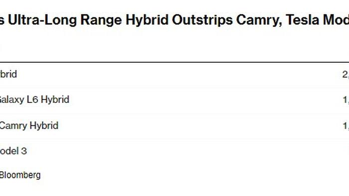 NextImg:BYD's New Ultra Long-Range Hybrid Can Go 1,250 Miles Without Recharging Or Refueling