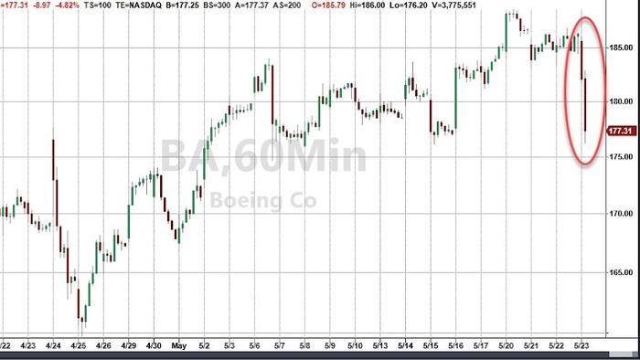 NextImg:Boeing Shares Hit Turbulence After CFO Says Q2 Deliveries Will Be Similar To Q1 Amid Regulatory Limbo In China