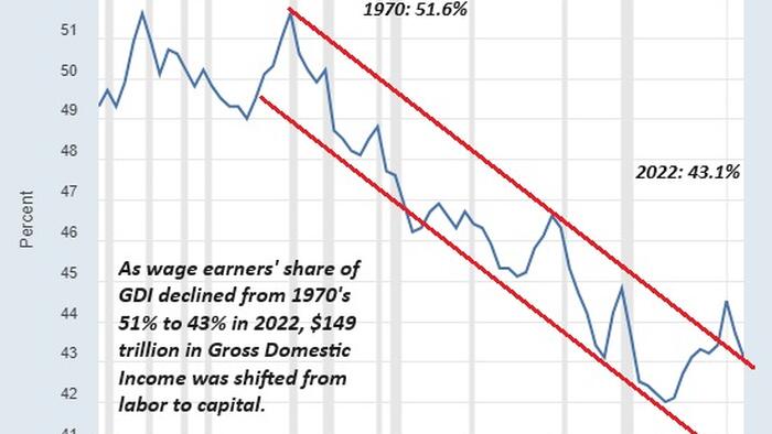 NextImg:The $150,000 Housekeeper: Wage Inflation Kicks Into Second Gear