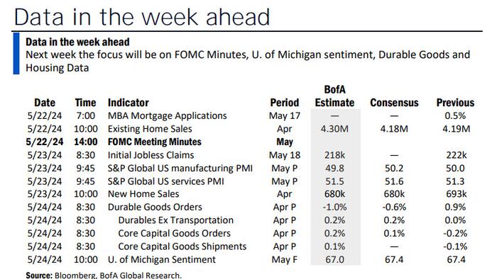 NextImg:Key Events This Quiet Week: Nvidia Earnings, FOMC Minutes, And Tons Of Fed Speakers