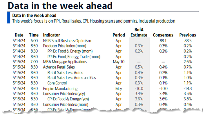 NextImg:Key Events This Week: All Eyes On CPI As Fed Speakers Galore