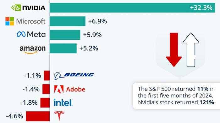 NextImg:Nvidia Carries The World (& The S&P 500) On Its Shoulders