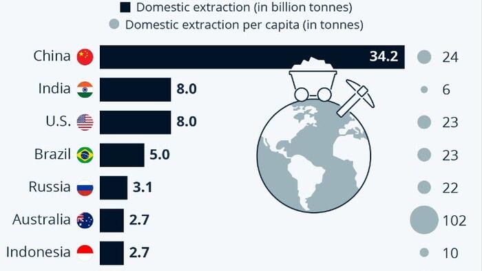 NextImg:These Are The World's Biggest Mining Nations