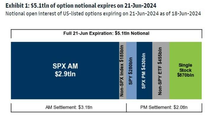 NextImg:Futures Fall, Tech Rally Fades Ahead Of Record $5 Trillion OpEx
